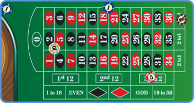 European roulette table layout